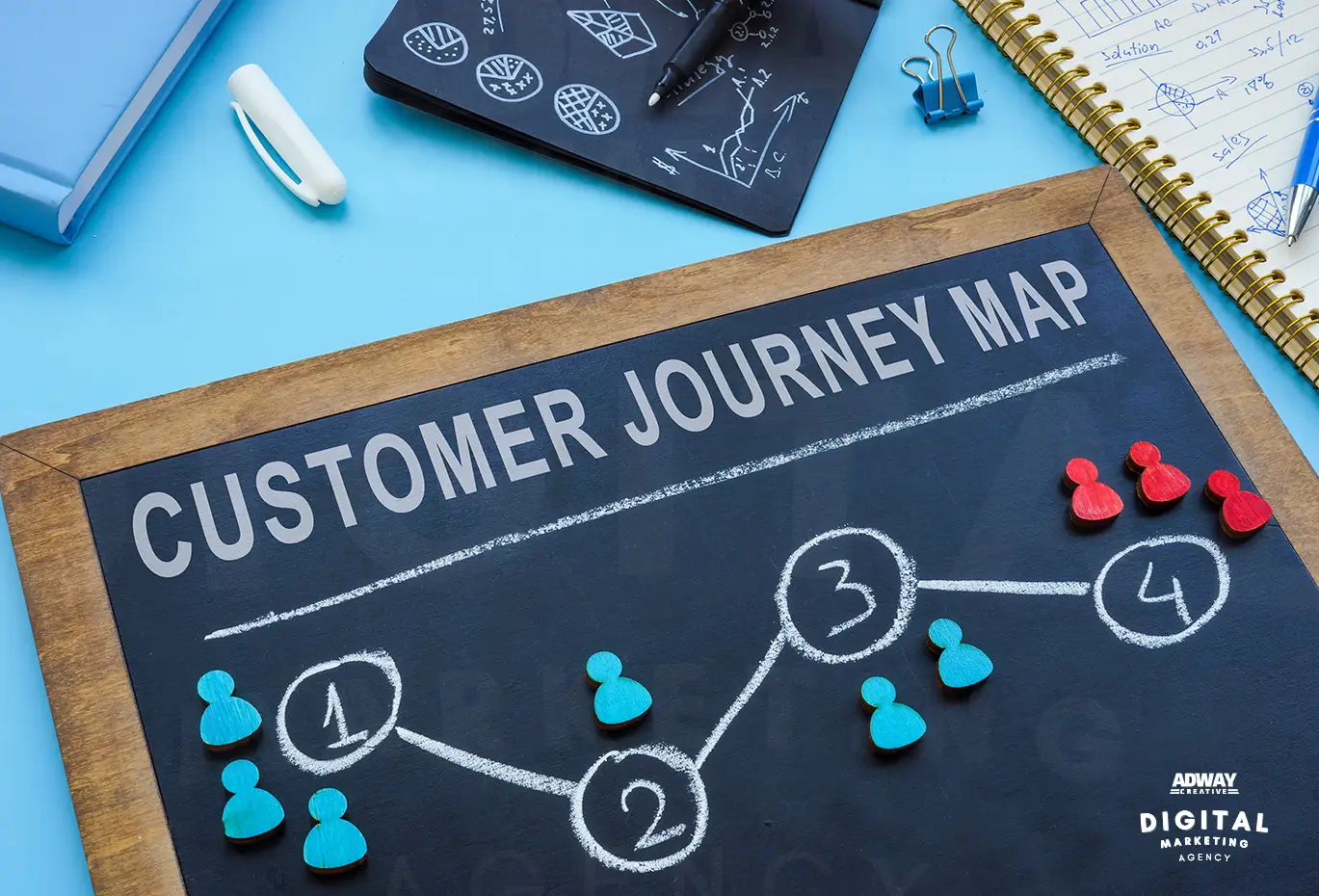Customer Journey Mapping - Vital Steps for Small Businesses.