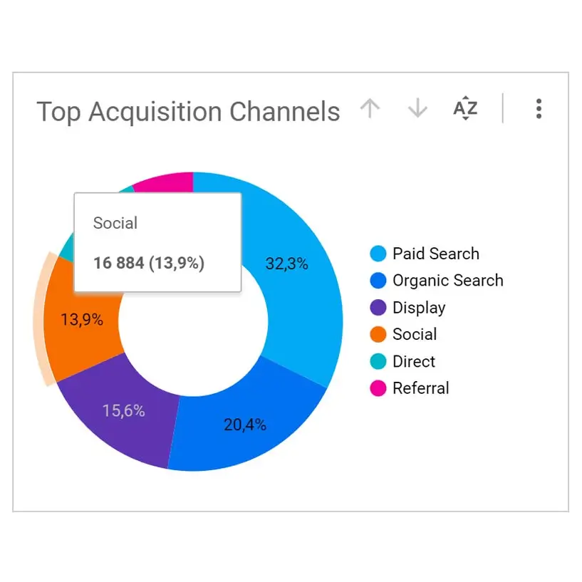 Park And Fly - Social Media Marketing