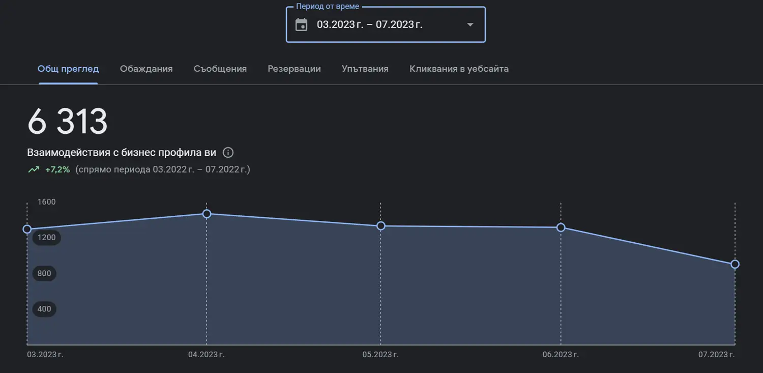 Park-and-fly Local SEO - google-business-channel-optimizations-2