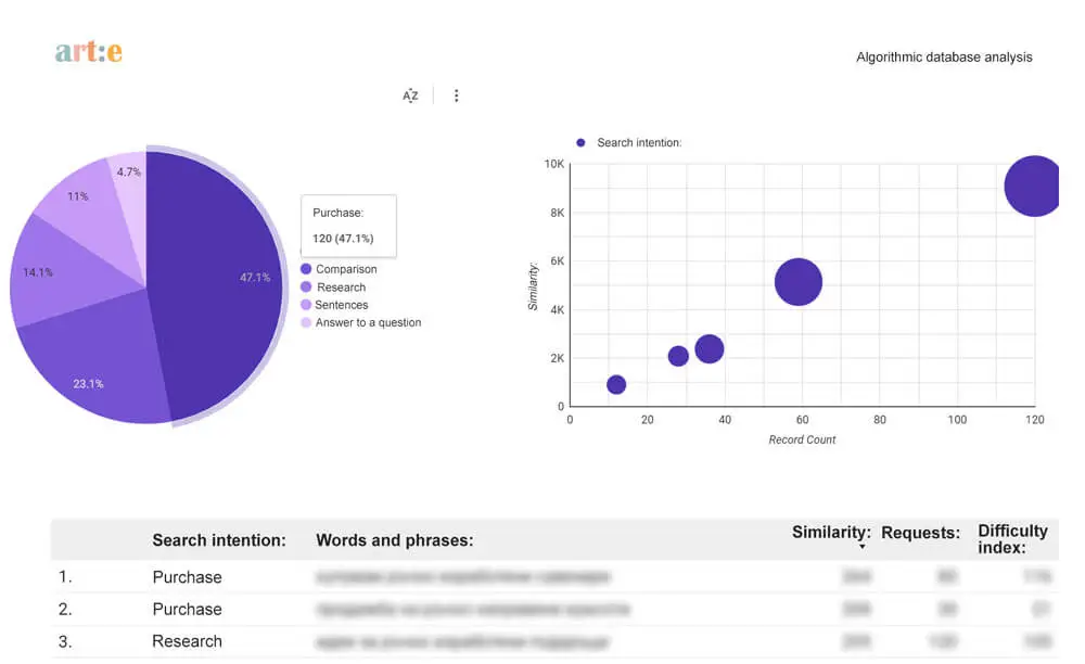 The first 3 of more than 200 data points. Analyzing data from over 50 channels, Hidden Wisdom reveals almost everything about our audience and their interests.