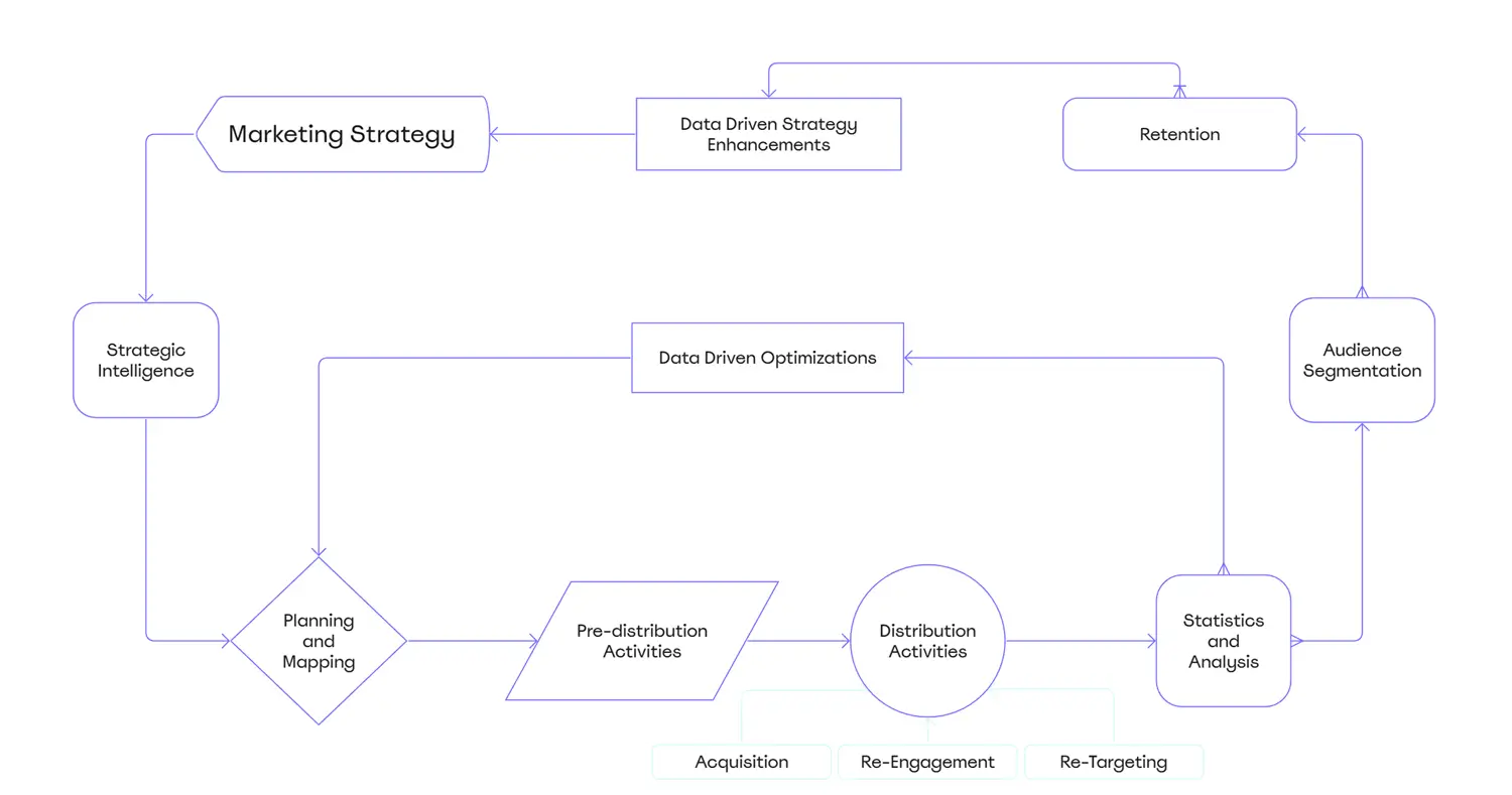 Our Digital Marketing Process - AdwayCreative - Desktop