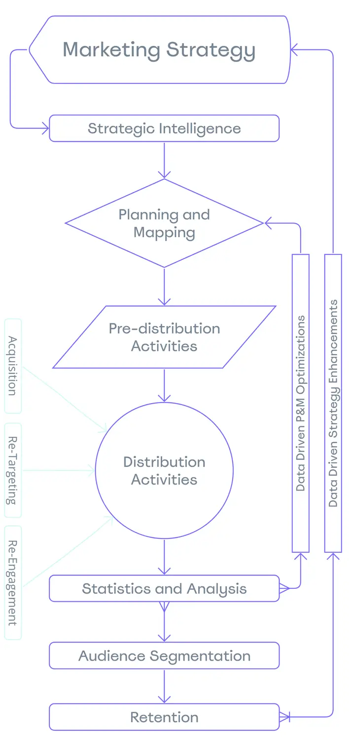 Our-Digital-Marketing-Process---AdwayCreative---Mobile