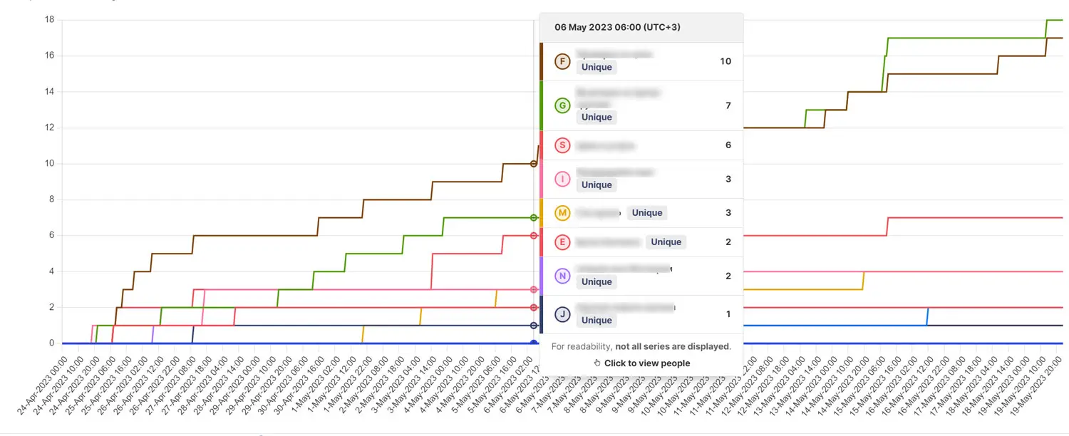 Social Media Marketing Case Study - Campaign-Analisis-p3