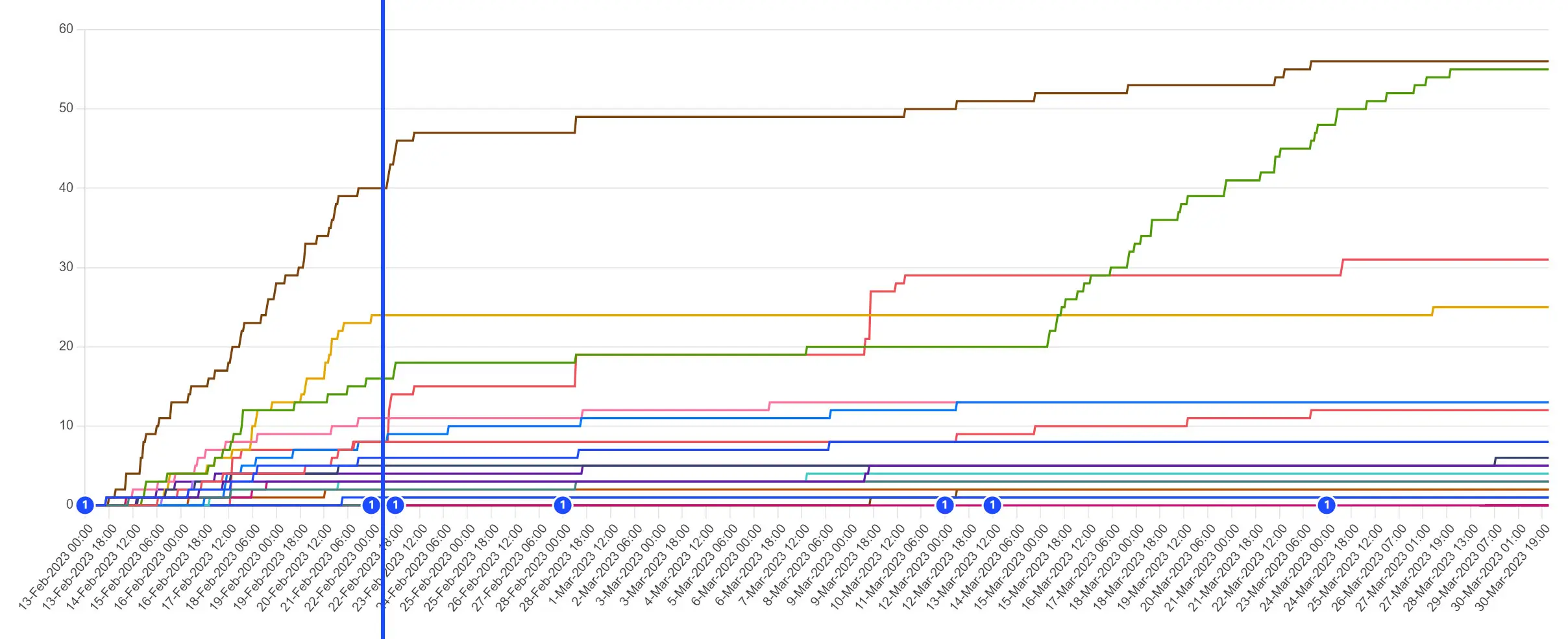 Social-Media-Marketing-Case-Study--Campaign-Analisis-part-2