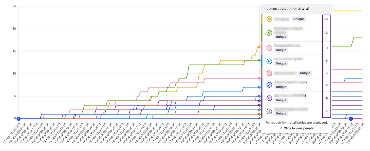 Social Media Marketing Case Study - Campaign-Analisis