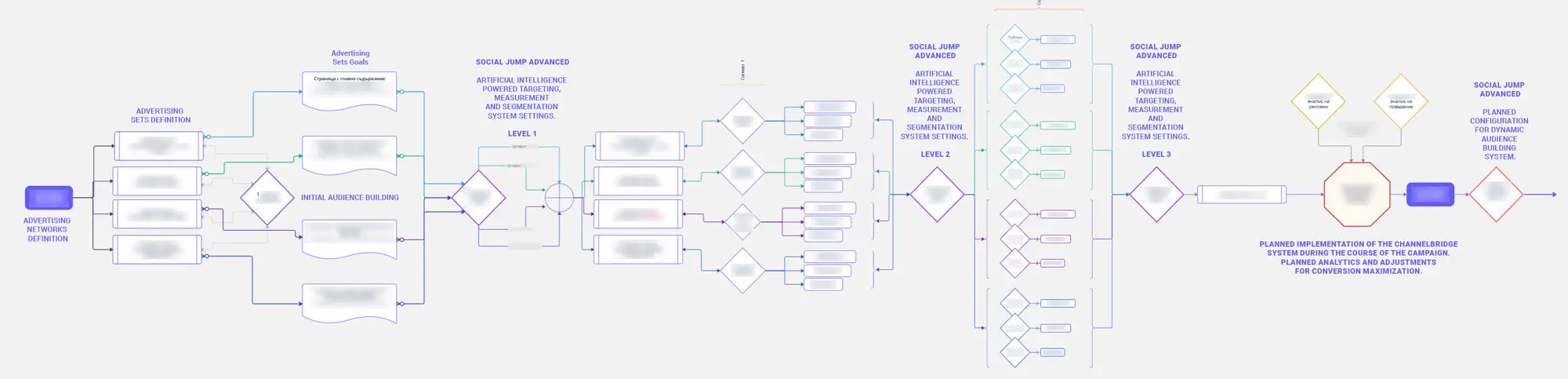 Social Media Marketing Case Study - Campaign-Planning