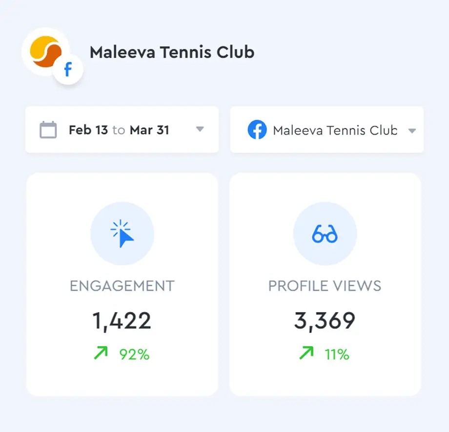 Social Media Marketing Case Study - Engagement rate