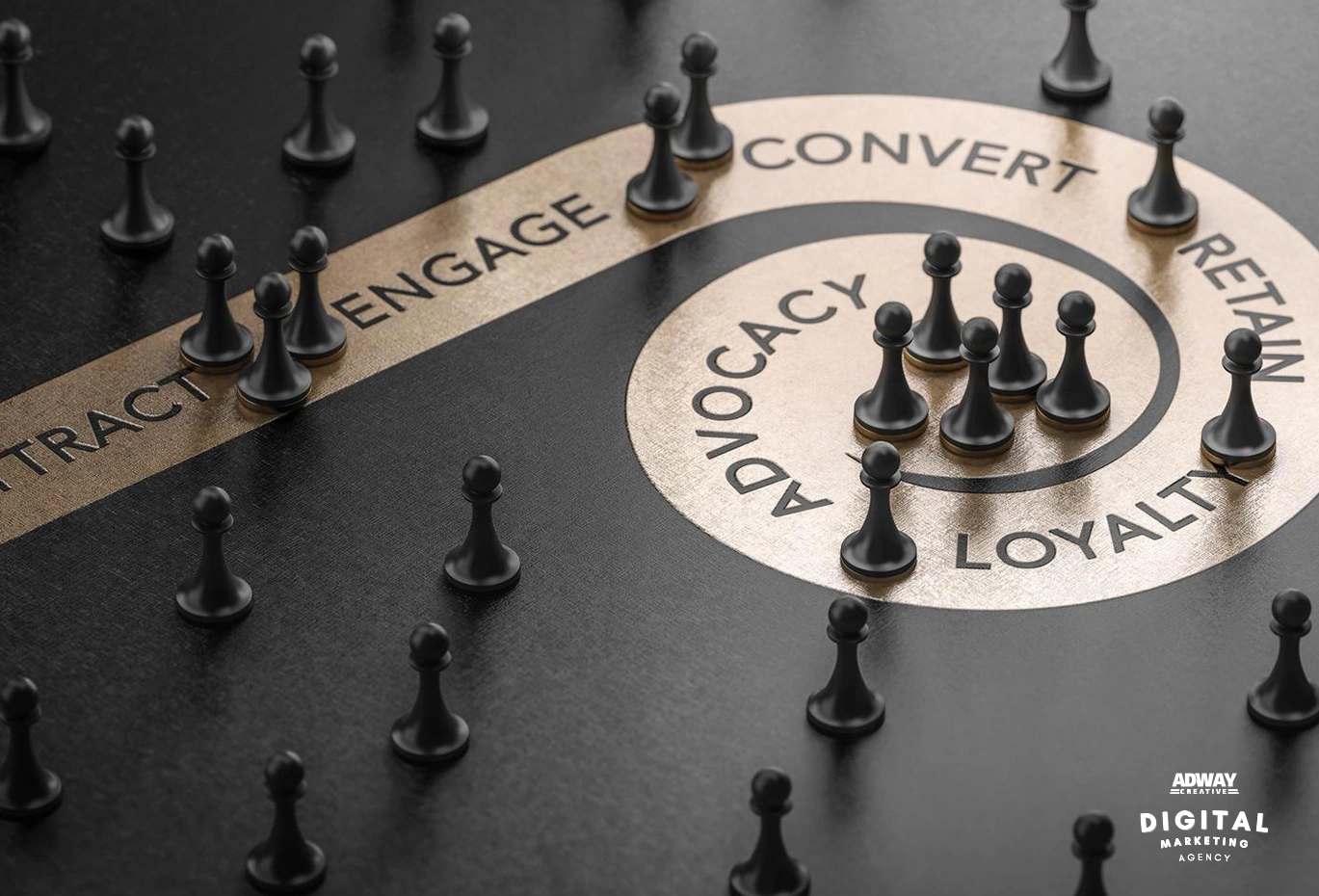 Landing Pages and Conversion Optimization (CRO)