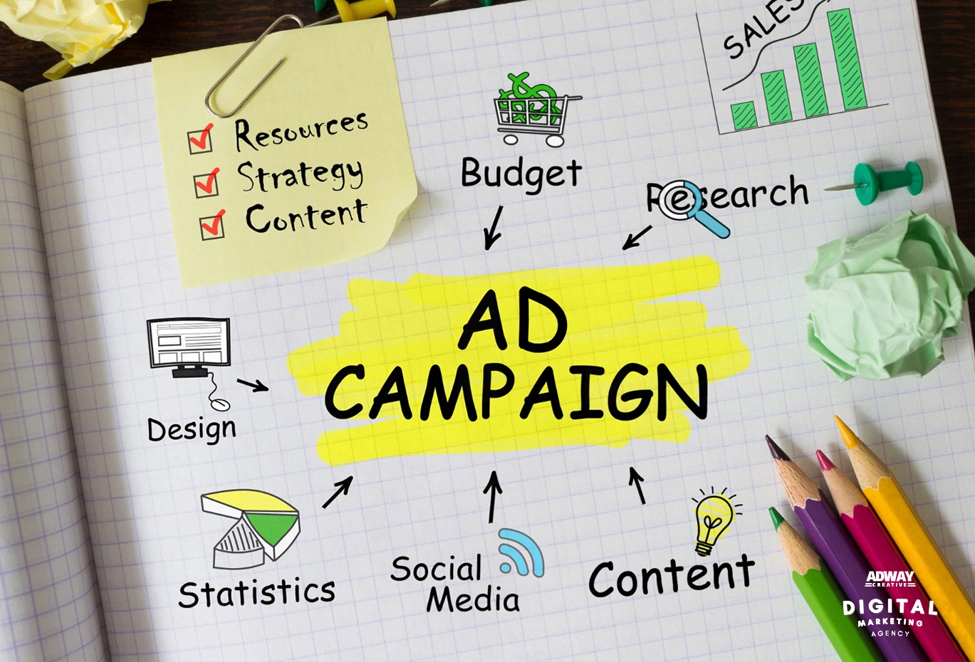 What are all the factors that influence Google Ads pricing