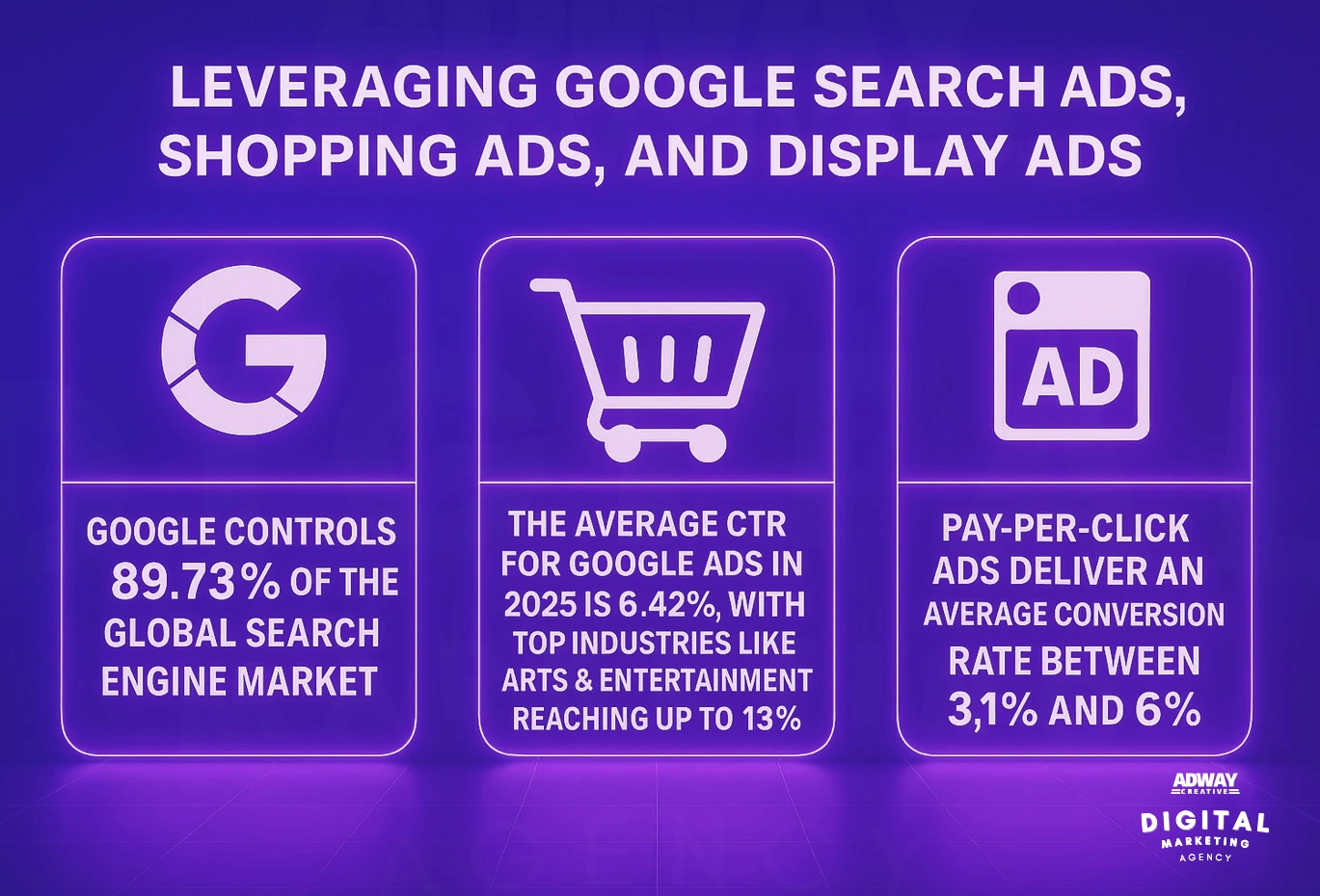 Leveraging Google Search Ads, Shopping Ads, and Display Ads