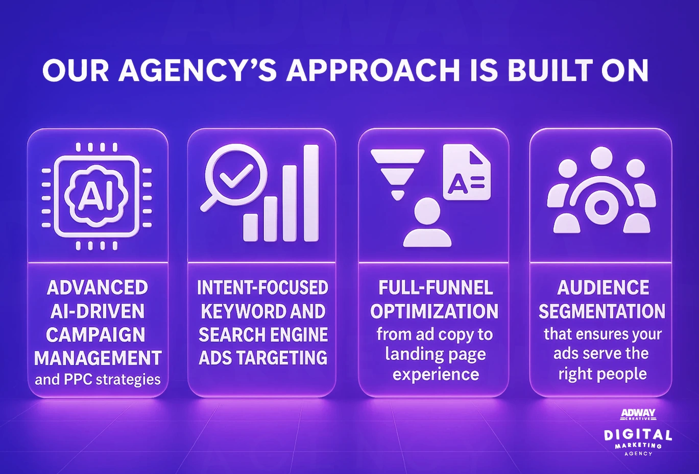 AdwayCreative's approach is built on: Advanced AI-driven campaign management and PPC strategies Intent-focused keyword and search engine ads targeting Full-funnel optimization, from ad copy to landing page experience Audience segmentation that ensures your ads serve the right people