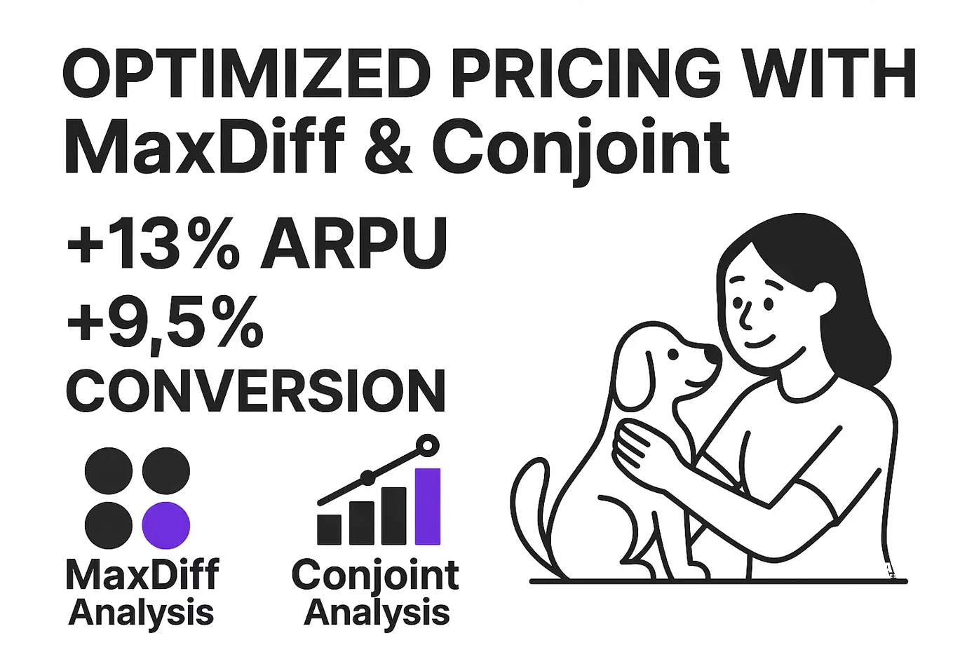 By leveraging MaxDiff to identify key features like potty training for puppy owners and Conjoint Analysis for pricing, the Dogo app enhanced its Google Ads strategy, resulting in higher engagement and a better return on ad spend as shown by increased ARPU and conversions.