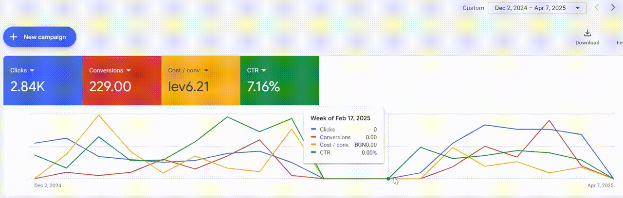 Arlet K. Professional Training Center Case Study - Google Ads strategy