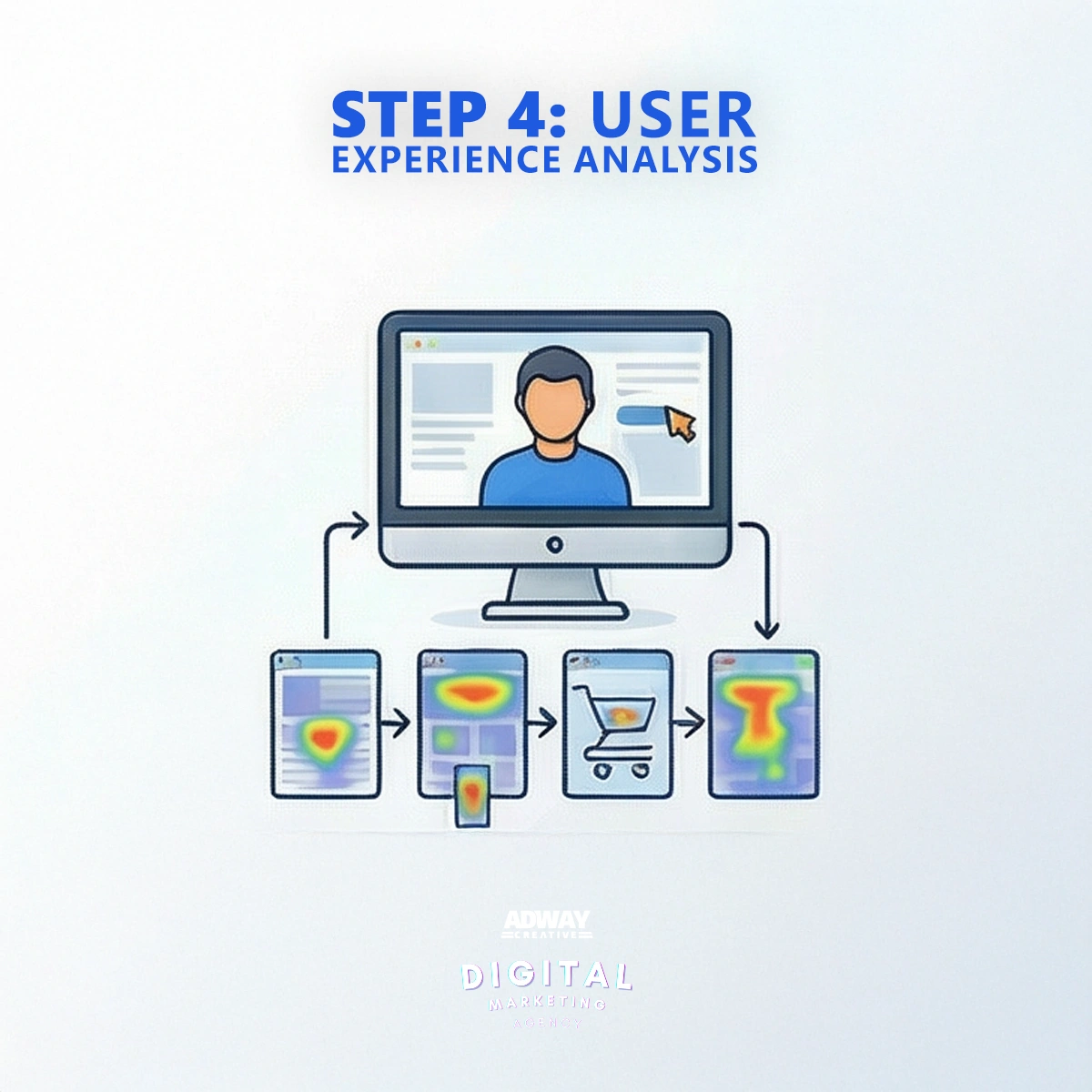 Landing page user experience analysis for Google Ads including mobile compatibility and page speed